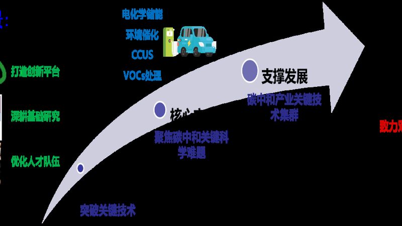 无醛胶粘剂加盟代理条件